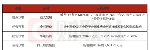 涨8配资 债市公告精选（5月12日）|蓝光发展多只债券触发投资者保护条款；金科股份及其子公司重整计划获法院批准