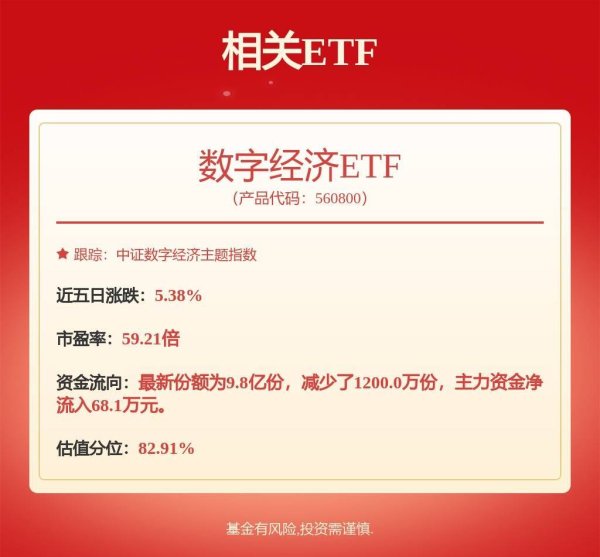 日富农优配 新一代纯正“中国芯”正式发布，数字经济ETF（560800）涨1.18%